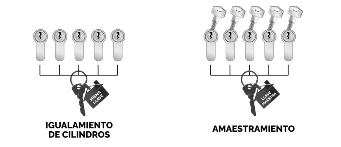 Cada sistema está diseñado para resolver problemas específicos, garantizando que siempre encuentres la solución más adecuada para tu hogar, oficina o comunidad.